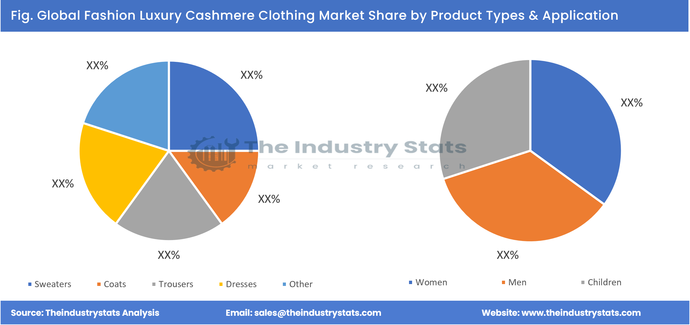 Fashion Luxury Cashmere Clothing Share by Product Types & Application